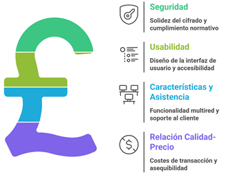 Selecciona La Mejor Cartera USDT