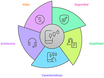 Seleccionar Aplicacion De Comercio De Criptomonedas