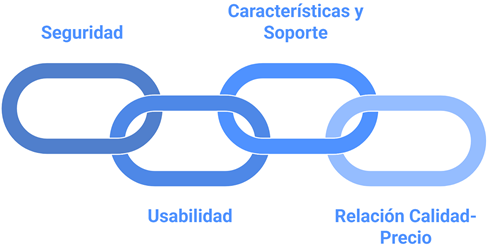 Seleccionar un Banco Que Acepte Cripto
