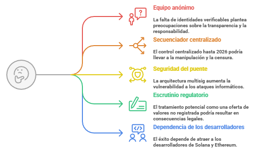 Deberia Invertir En Hyper