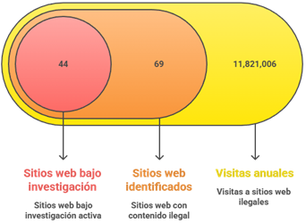 El Alcance de La Interrupcion