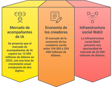 Mercado Total Accesible