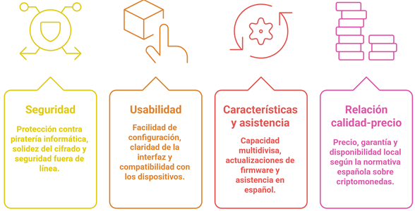 Seleccionar Monedero Fisico Para Cripto