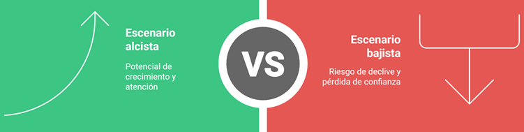 Perspectivas de Futuro