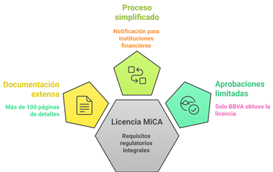 Proceso de Solicitud de Licencia