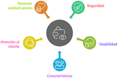 Seleccionar Cartera NFT