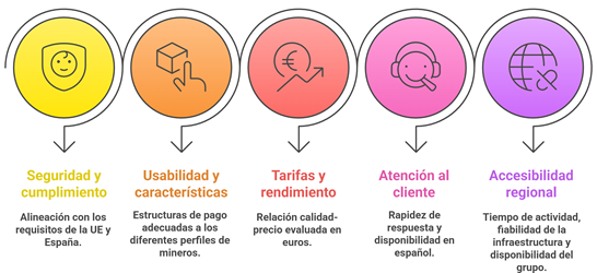Seleccionar Grupos de Mineria