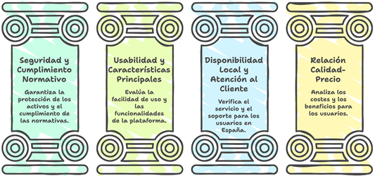 Seleccionar Plataforma de Prestamos Cripto