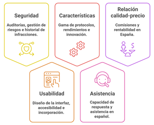 Seleccionar Plataforma DeFi
