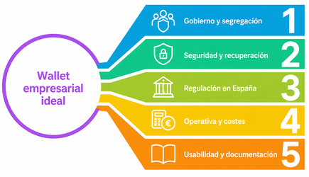 Criterios para elegir una wallet cripto empresarial